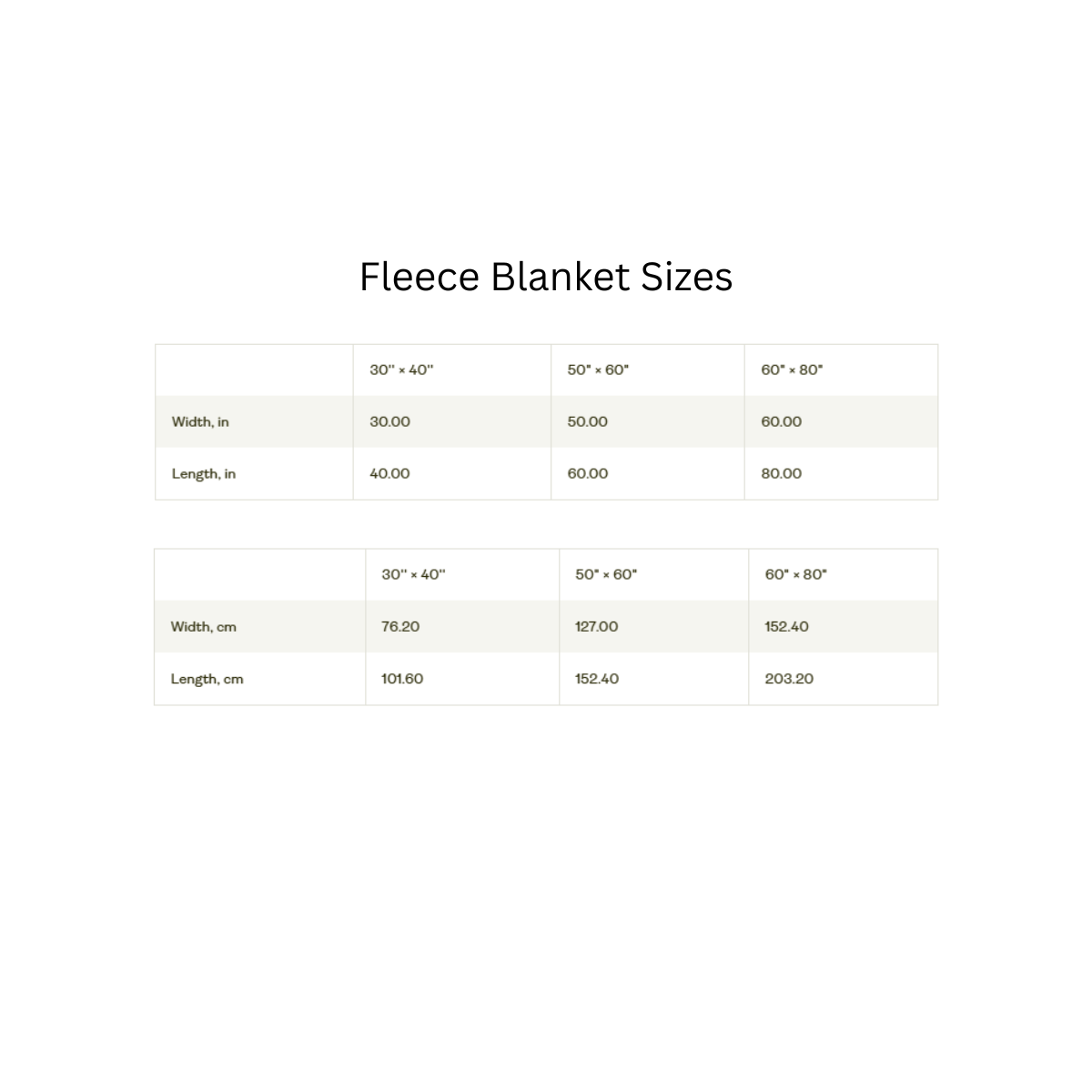 Mom Premium Fleece Blanket – Sentimental Gift for Mom – Tropical White Floral Throw by Hard Palms